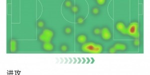 2025世界俱乐部杯-神仙球破门，埃斯特旺本场数据：1粒进球，2射1正，2次抢断