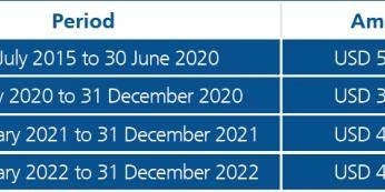 足球-详解FIFA补偿欠薪球员标准 中国球员欠薪妥了？