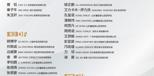 U17国足亚洲杯28人名单：邝兆镭领衔！留洋5将入选，泰山足校6人